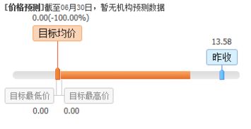 盤前不容錯(cuò)失的上市公司利好消息 07.03 聚焦計(jì)算機(jī)軟件開(kāi)發(fā)領(lǐng)域，技術(shù)創(chuàng)新與市場(chǎng)拓展共舞