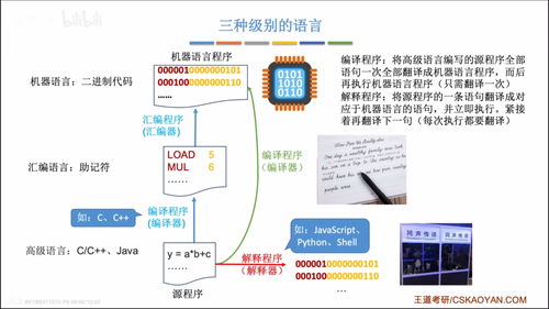計(jì)算機(jī)軟件的分類、工作過(guò)程與多層系統(tǒng)結(jié)構(gòu)