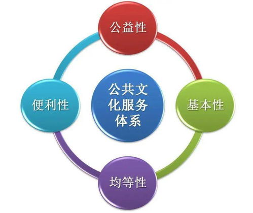 數(shù)字文化創(chuàng)意內(nèi)容應(yīng)用服務(wù) 推動(dòng)公共文化服務(wù)體系現(xiàn)代化發(fā)展
