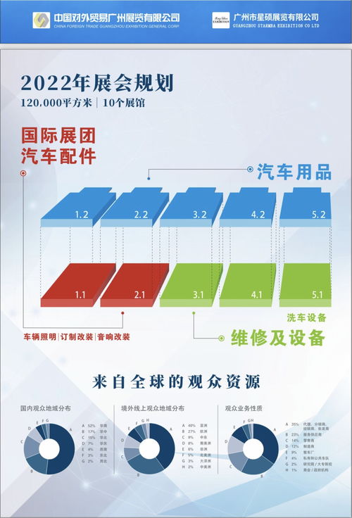 2022廣州第35屆汽車零配件、汽車用品及售后服務博覽會 數字文化創意引領行業新未來